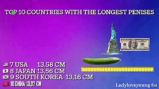 Climax 10 longest cock countries
